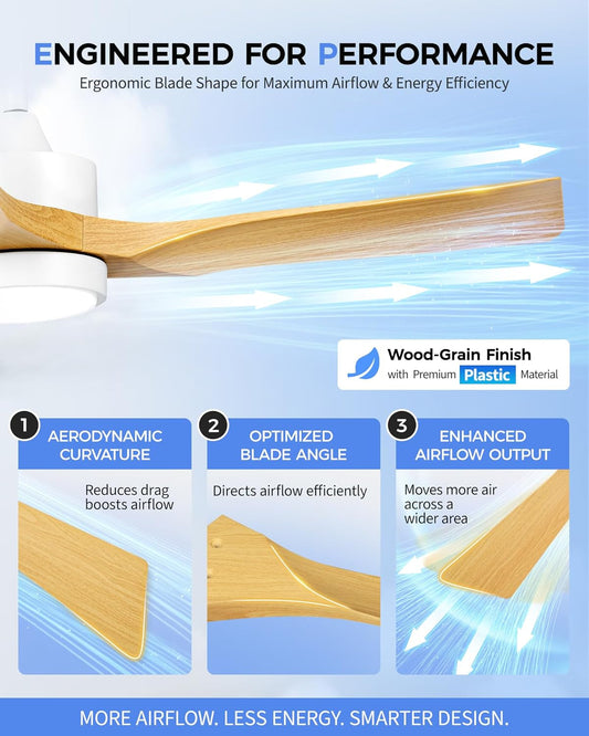 52 Inches Corrosion Resistant Ceiling Fan LED Light