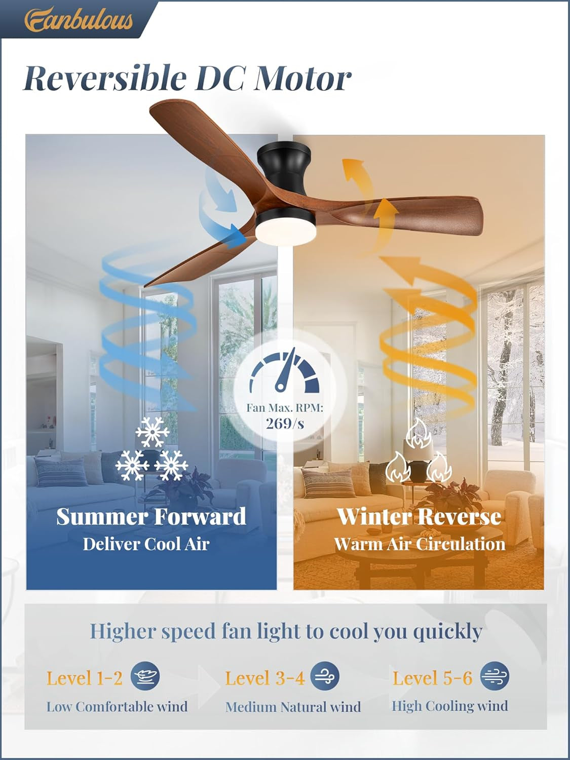 52 Inch Ceiling Fan With Lights WhisperQuietEnergy
