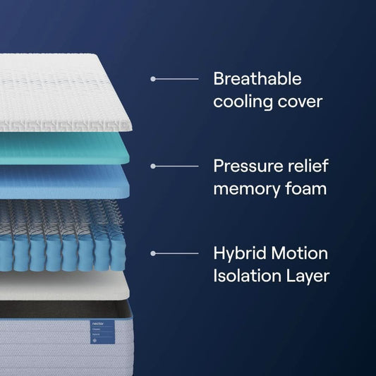 Twin TwelveInch Hybrid Mattress Memory Foam Innerspring-1
