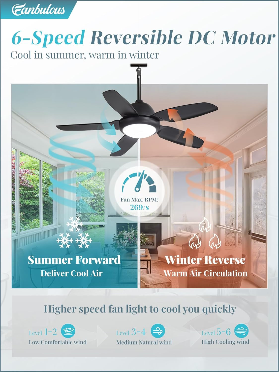 42-Inch Waterproof Outdoor Ceiling Fan Illuminated