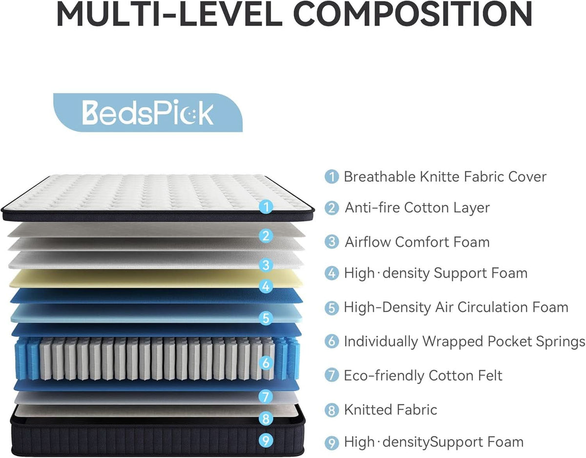 Queen Hybrid Mattress In Box CertipurUS Breathable-2