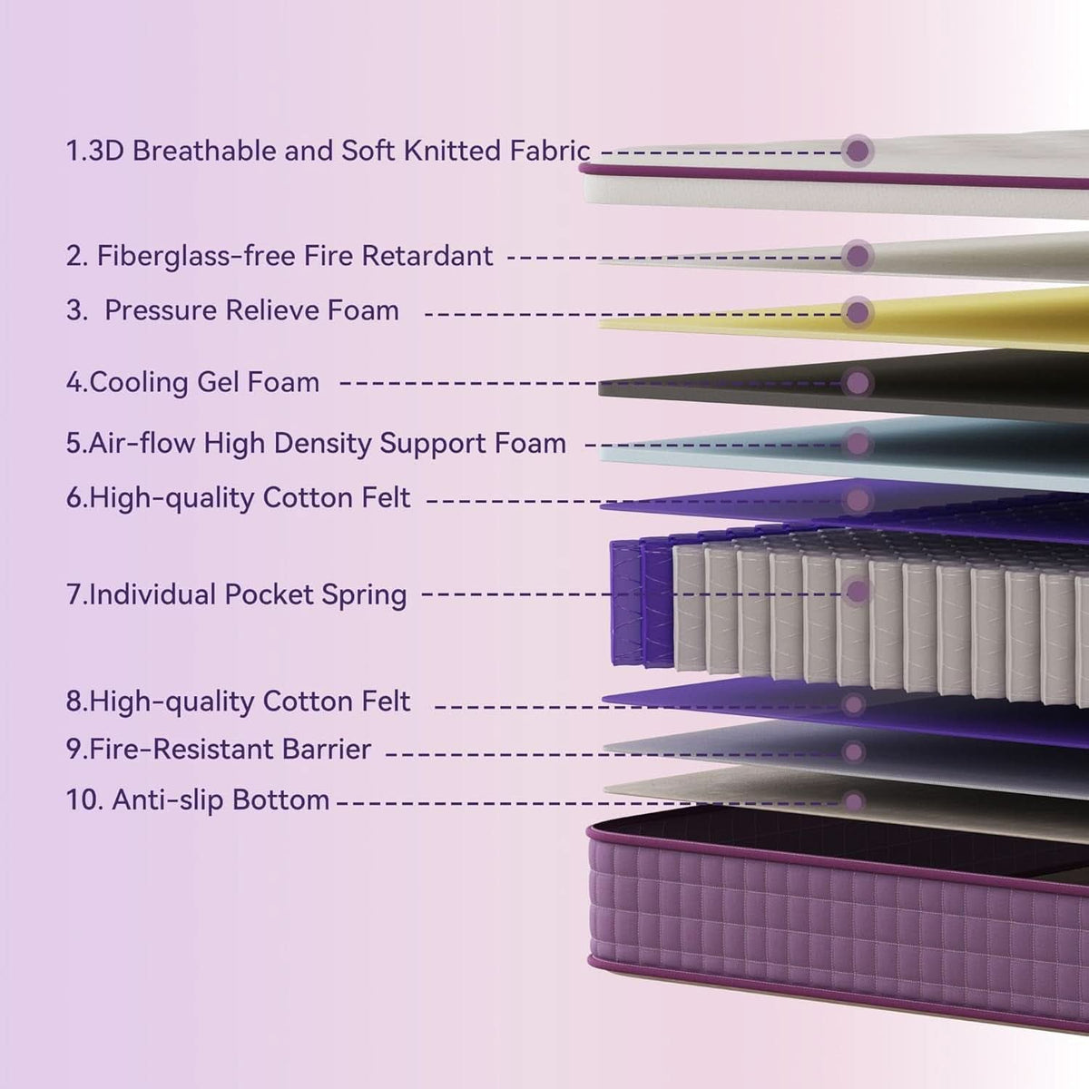 Queen Hybrid Gel Memory Foam Mattress In Box CertipurUS-3