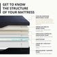 60X80X14 Memory Foam Mattress Featuring Copper Gel-1