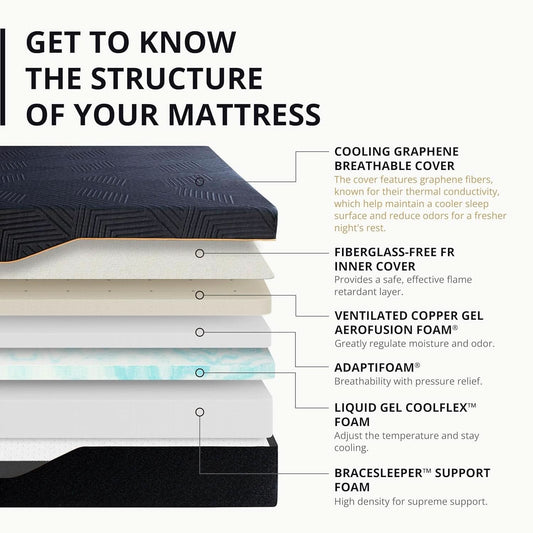 60X80X14 Memory Foam Mattress Featuring Copper Gel-1