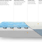 King Size Memory Foam Mattress CoolingGel CertipurUS-4
