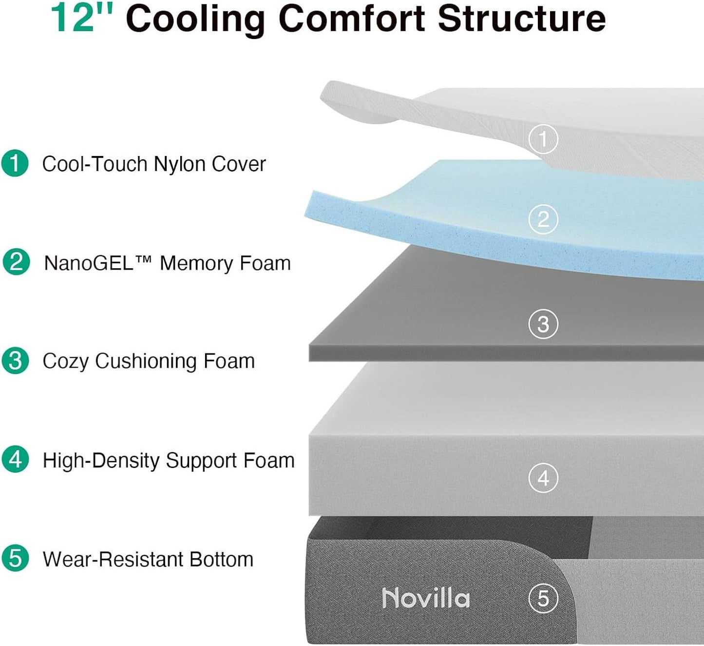 Twin Gel Memory Foam Mattress TwelveInch CertipurUS-2