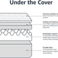 King Size Memory Foam Mattress CoolingGel CertipurUS-3