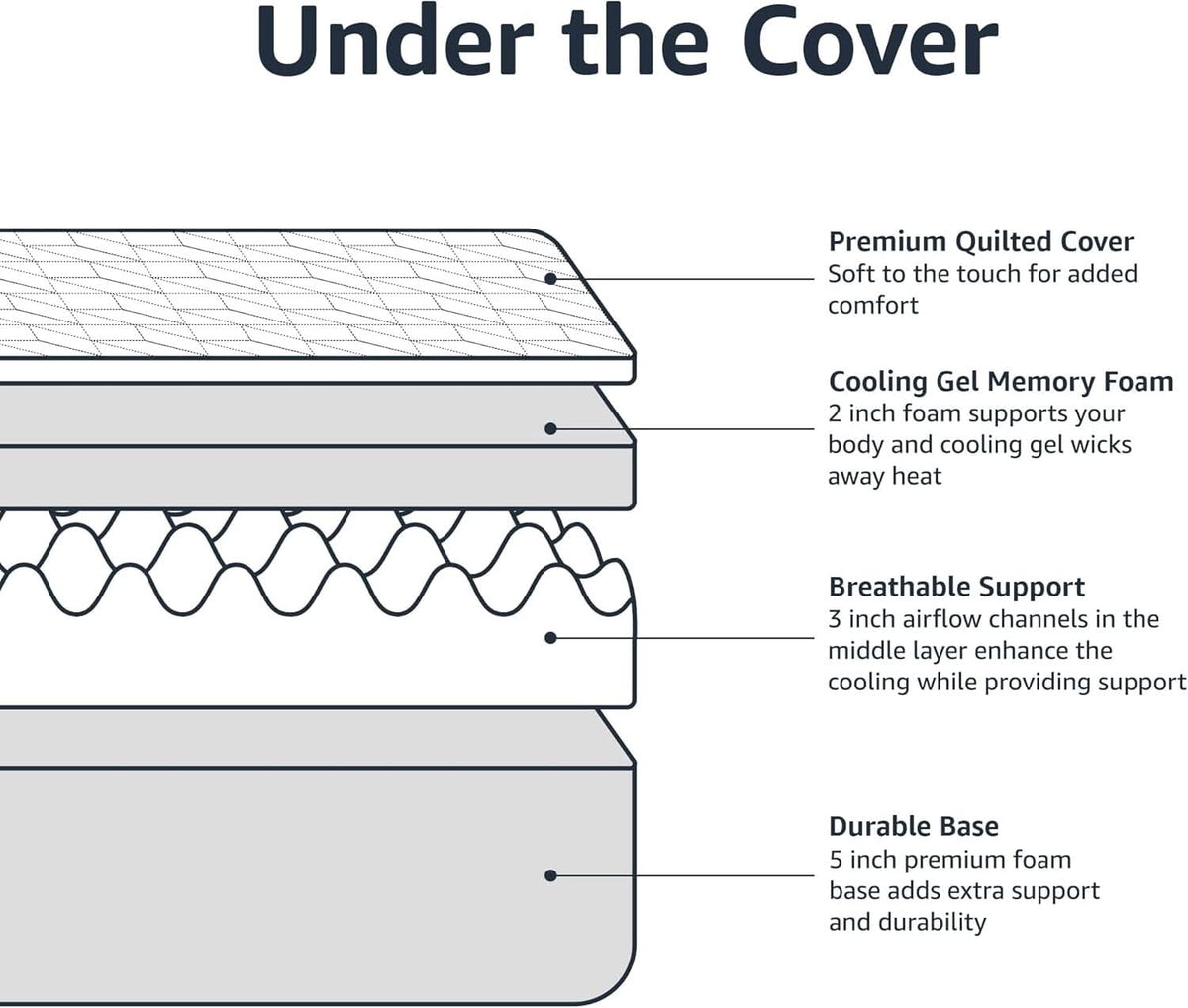 King Size Memory Foam Mattress CoolingGel CertipurUS-3