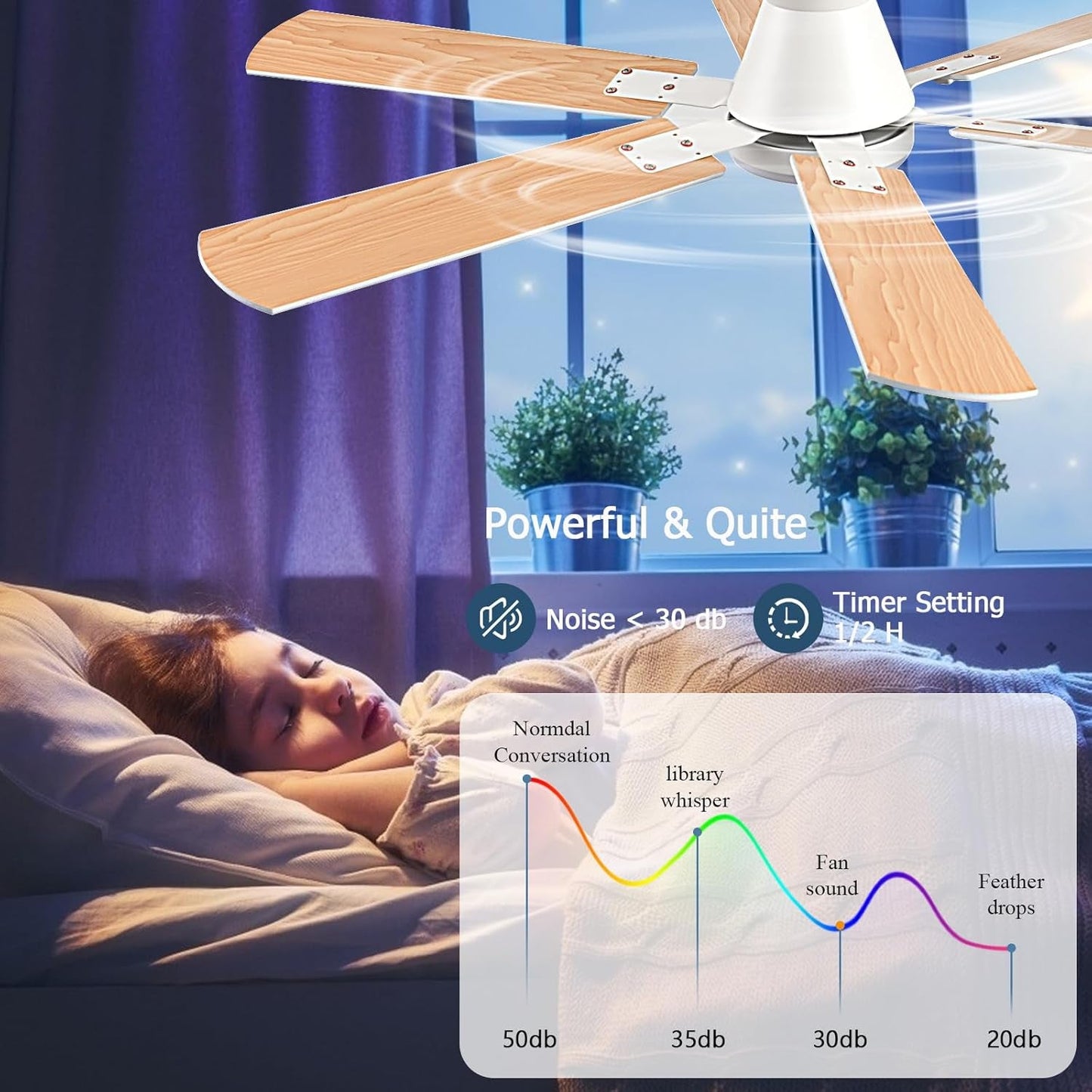 56Inch White Flush Mount Ceiling Fan Remote Control