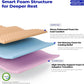 Queen Hybrid Memory Foam Mattress TwelveInch InBox-3