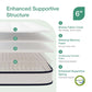 Twin 6 Inch Bonnell Spring Hybrid Mattress Adaptive Foam-1