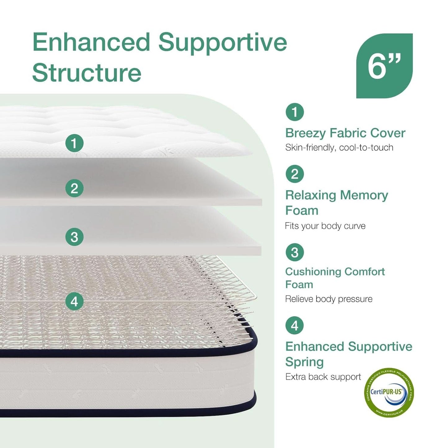 Twin 6 Inch Bonnell Spring Hybrid Mattress Adaptive Foam-1