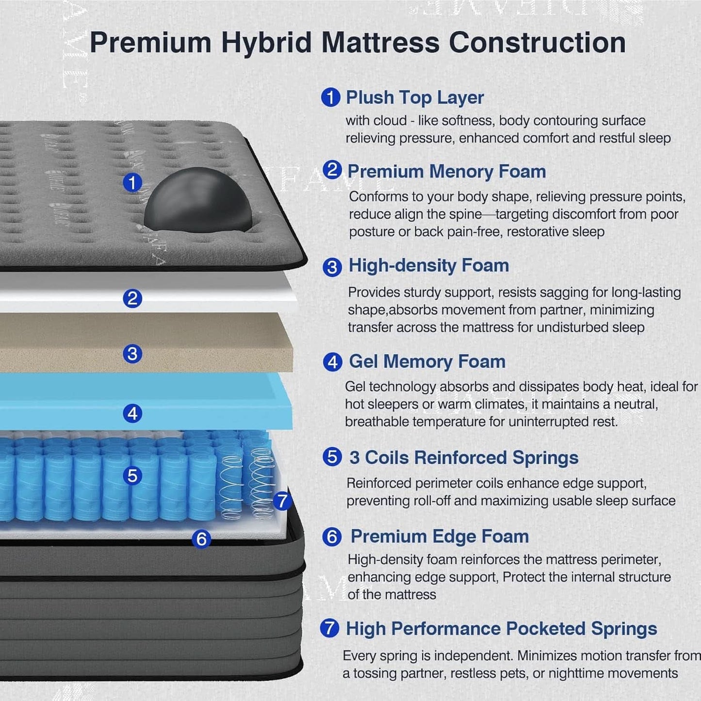 Queen Size Premium GelInfused Memory Foam Mattress-2