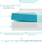 Fullsize Cooling Gel Memory Foam Sleeper Sofa Mattress
