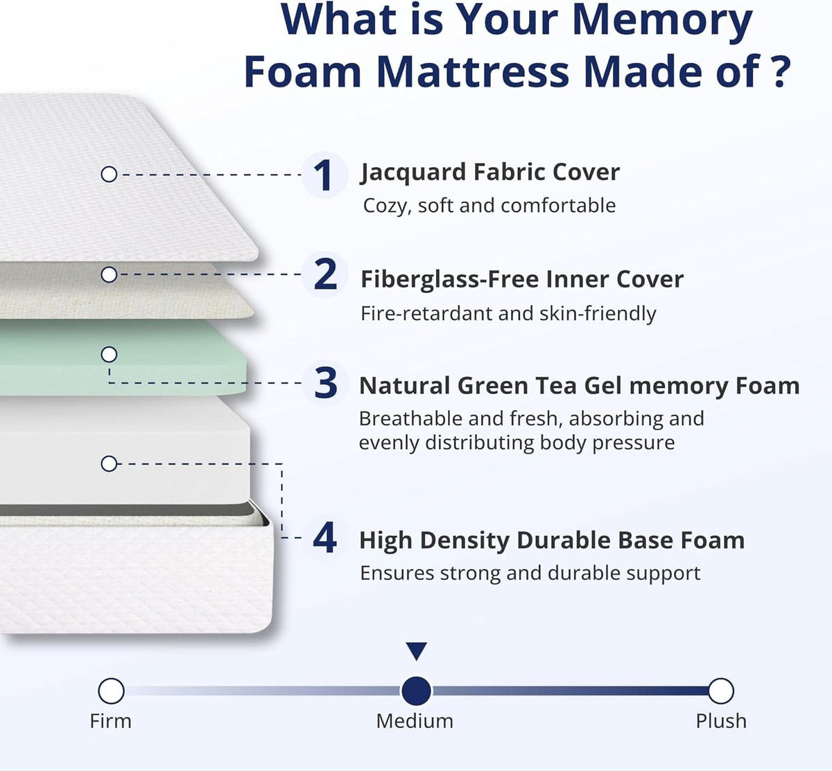 Full Size Green Tea Memory Foam Mattress Bed Comfort