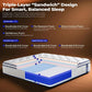 Queen Hybrid Memory Foam Mattress TwelveInch InBox-1