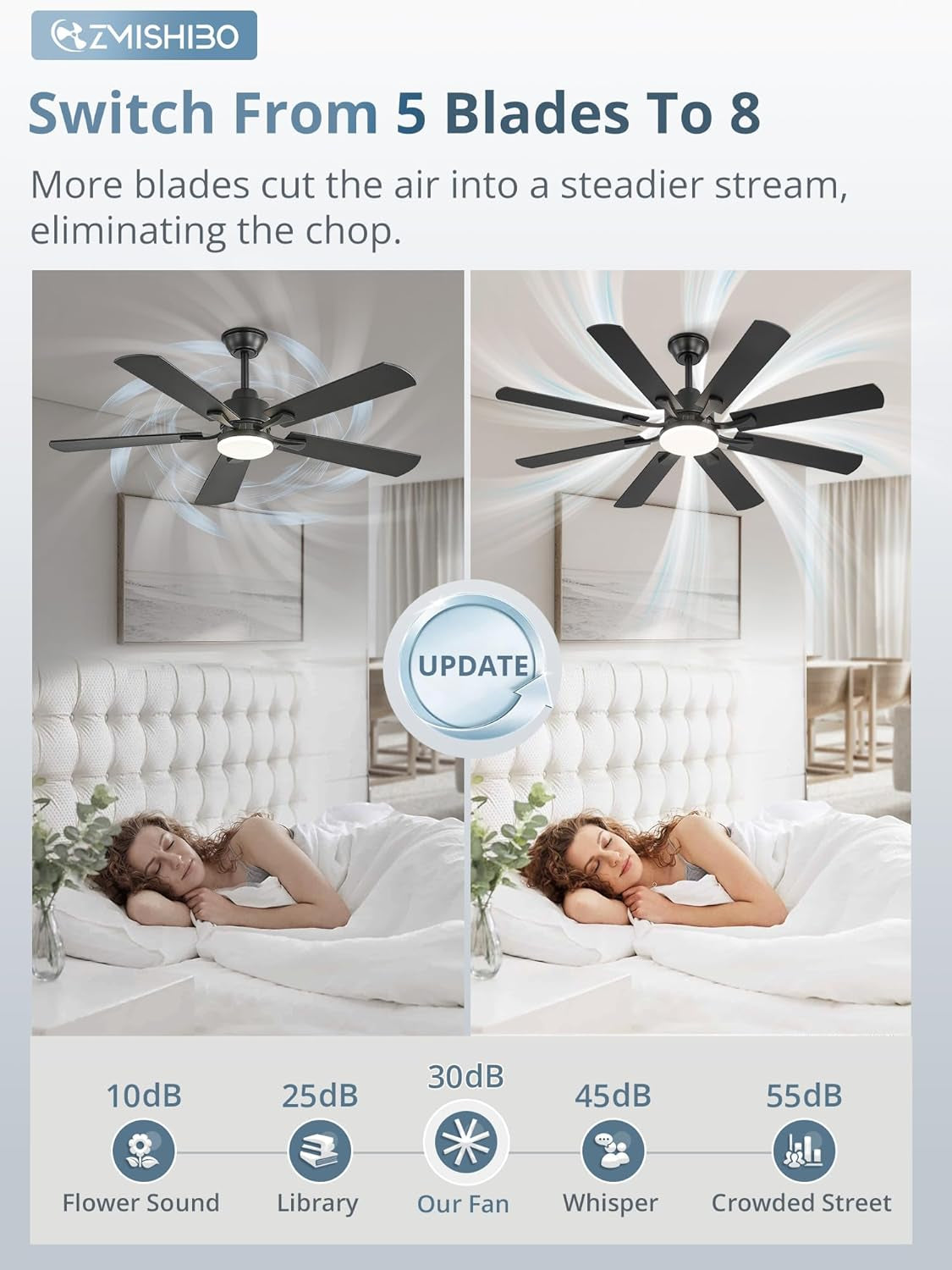 52 Inch Ceiling Fan With Dimmable Integrated LED Light