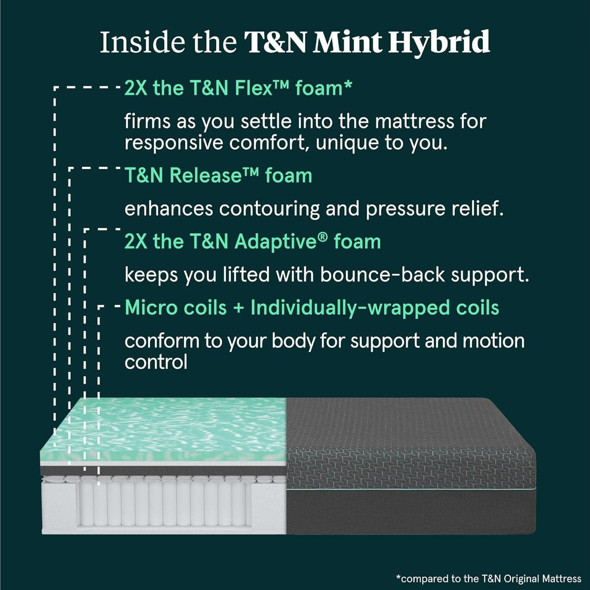 Cooling Foam Mint Hybrid King Size Mattress Comfort-2