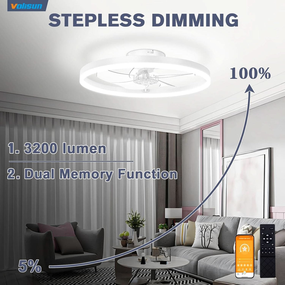 White Fifteen Point SevenIn Bladeless Ceiling Fan LED Light