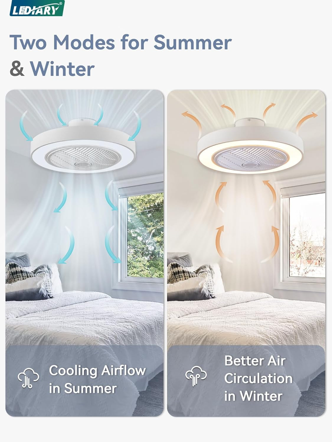 White Twenty TwoIn Enclosed Ceiling Fan With Remote