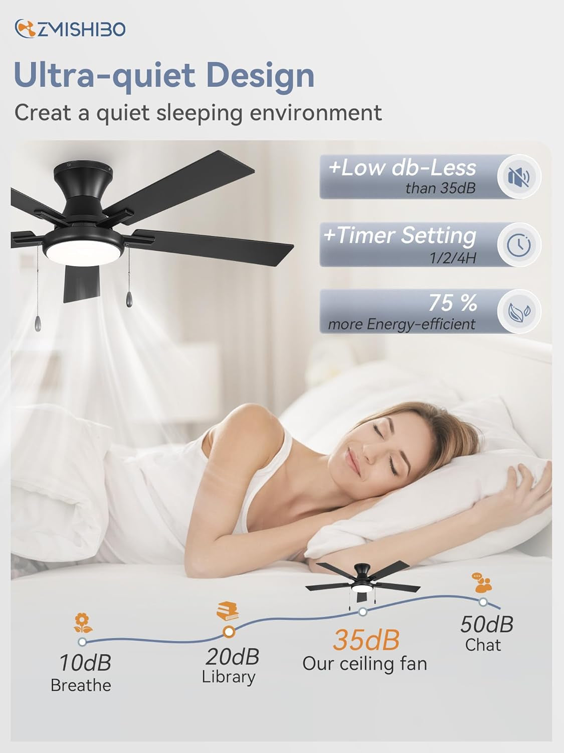 Fifty Two Inch Black UltraQuiet Ceiling Fan Dimmable Lights