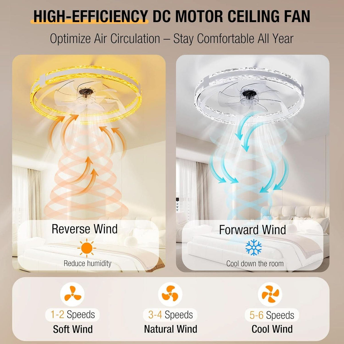 20Inch Flush Mount Ceiling Fan With Dimmable Lights