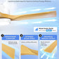 52 Inches Corrosion Resistant Ceiling Fan LED Light