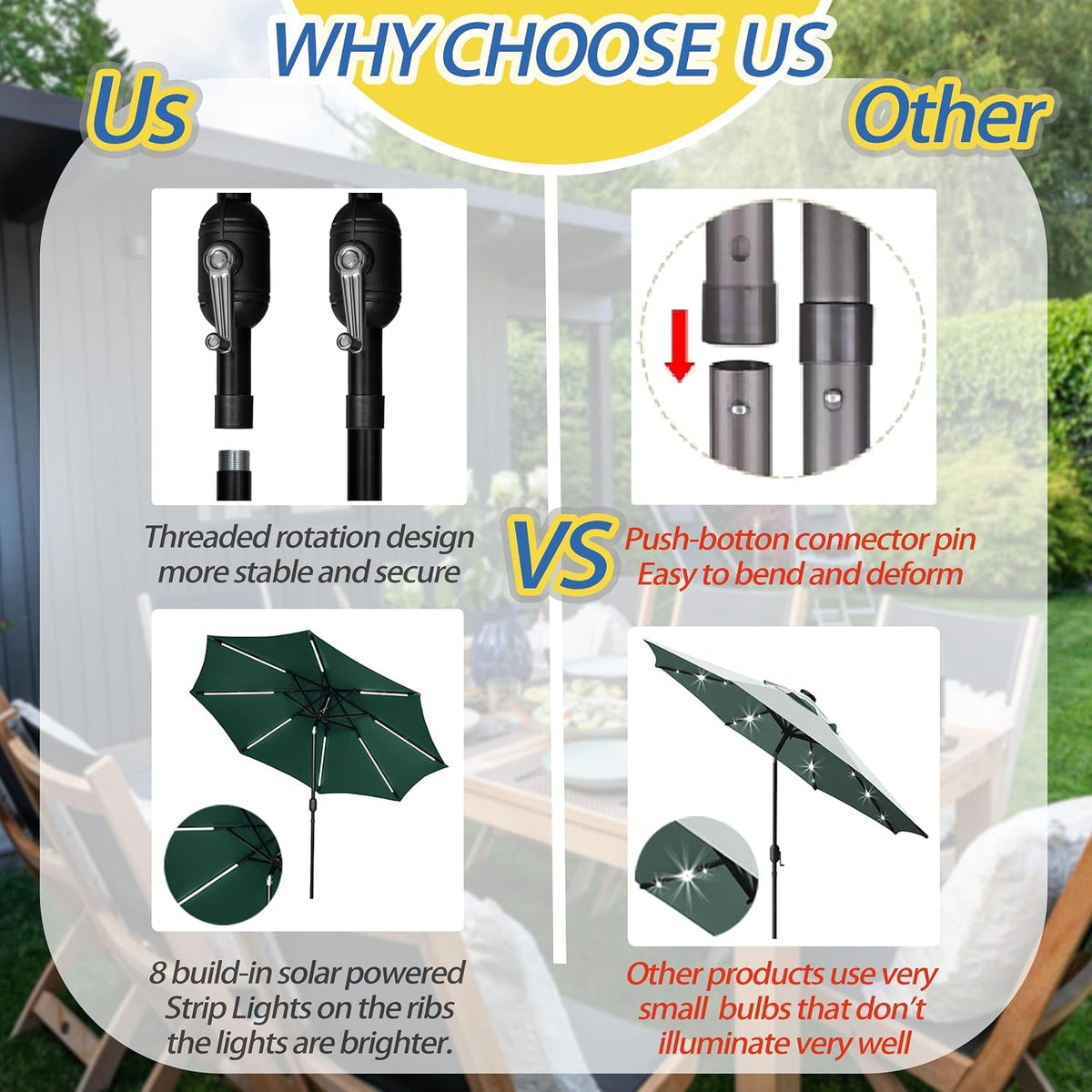 9ft Weatherproof Outdoor Solar LED Patio Umbrella Pro