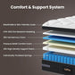 Queen Firm Hybrid Mattress Featuring Motion Isolation-1