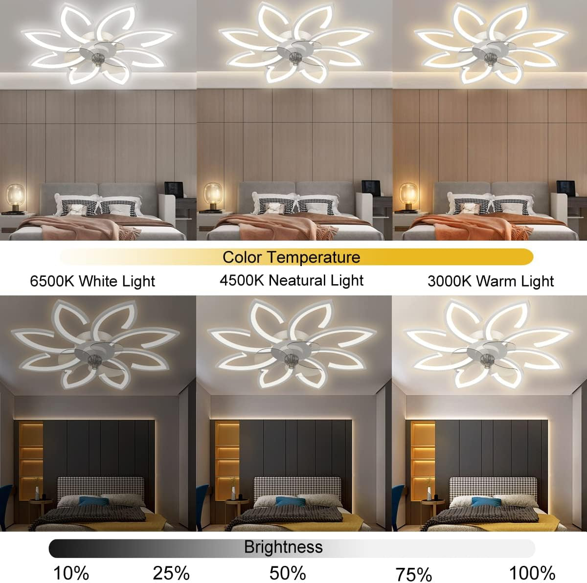 Dimmable Contemporary White Bladeless Ceiling Fan Lights