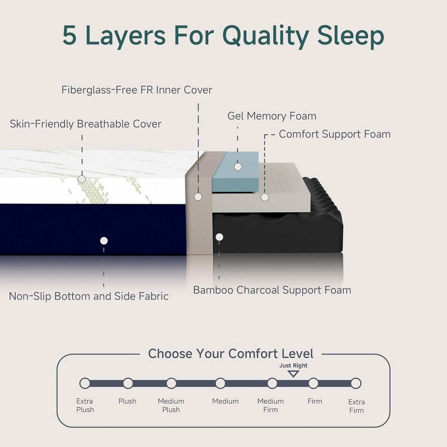 King Size CertipurUS Memory Foam Mattress Ultra Cooling