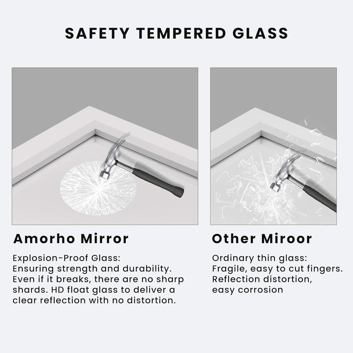 Bathroom Mirror FiftyByThirtyInches White Metal Framed