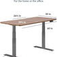 Electric Standing Desk 60x30 Memory Presets Studio