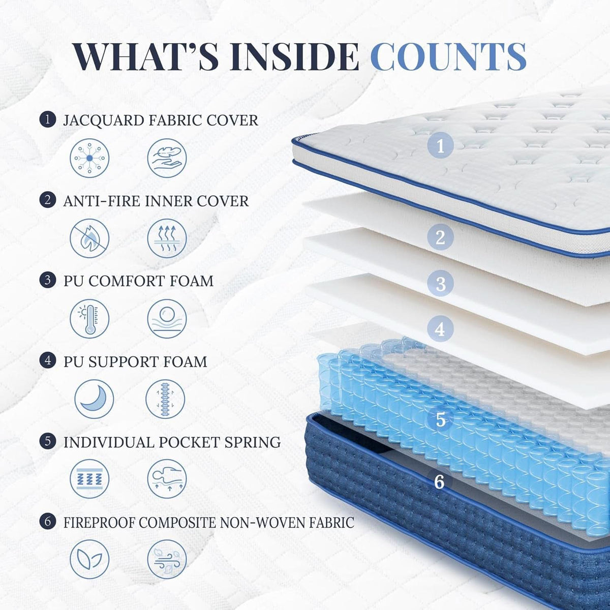 Blue Queen Hybrid Memory Foam Mattress Box CertipurUS-2