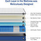 Queen 14 Inch UltraHighDensity Memory Foam Mattress-1